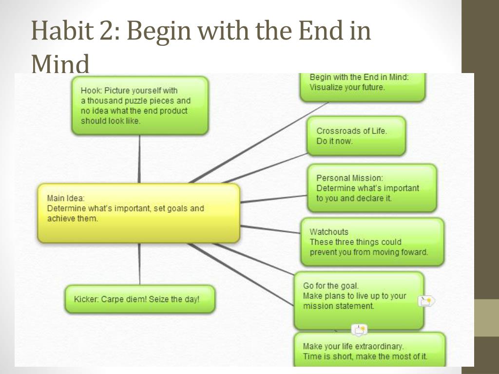 habit 2 begin with the end in mind essay