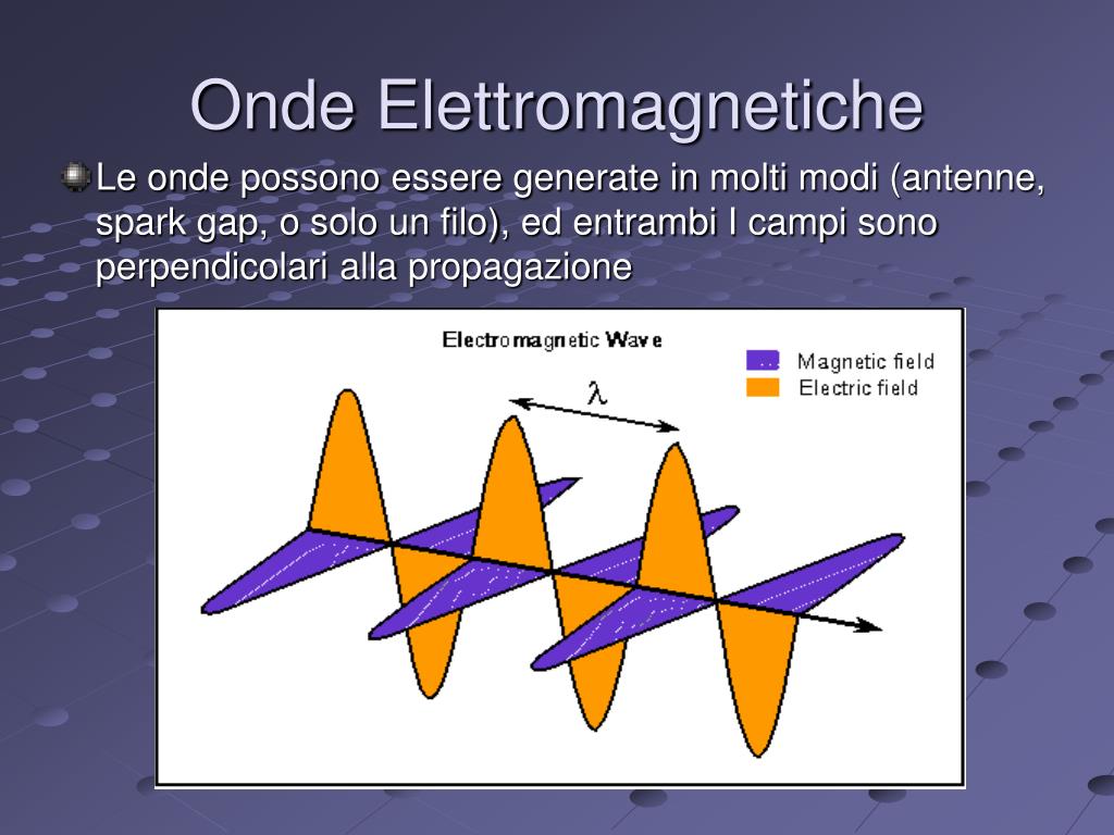PPT - Il Magico Mondo dell’Elettromagnetismo PowerPoint Presentation