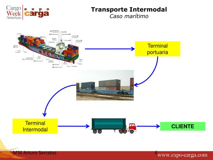 Assinale A Alternativa Que Defina O Conceito De Transporte Intermodal