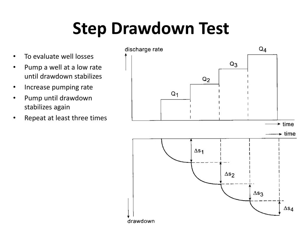 well drawdown math well drawdown math