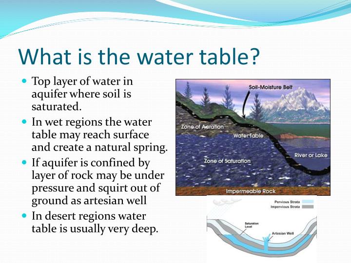 PPT WATER PowerPoint Presentation ID2297332