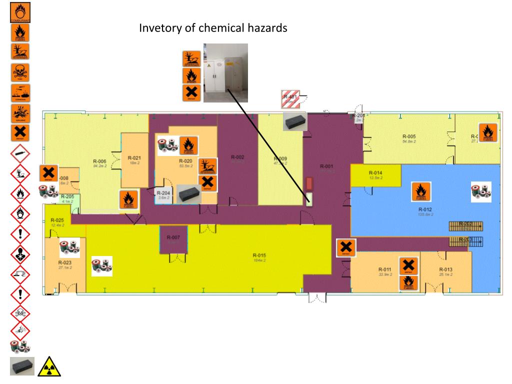 PPT - INVENTORY OF CHEMICAL HAZARLDS IN ALL BUILDINGS OF PH DEPARTMENT ...