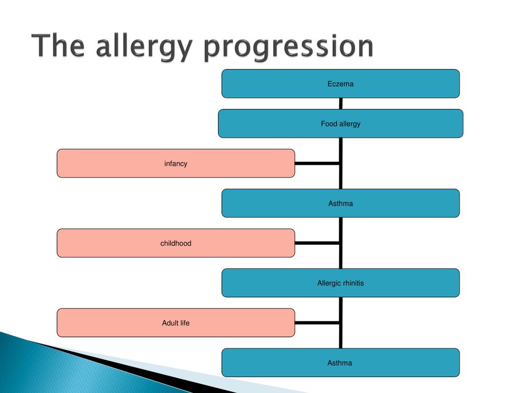 PPT Clinical Allergy An Overview Kliniese Allergie ‘n Oorsig