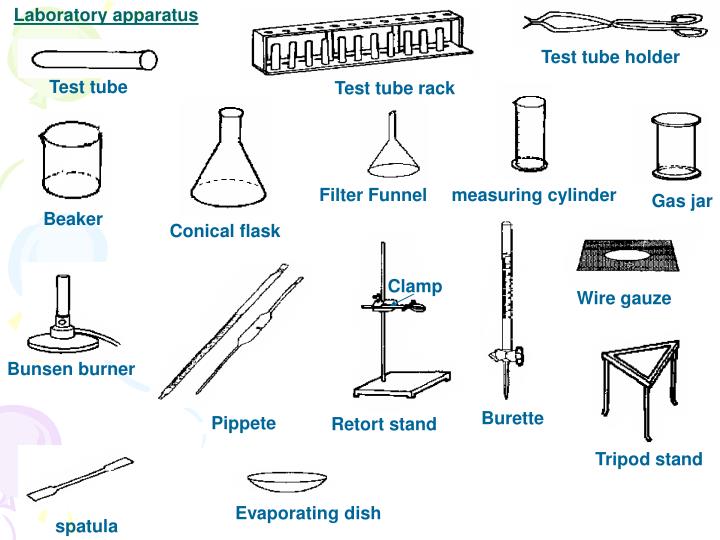 Difference Between Measuring Cylinder And Burette At Linda Redmon Blog Difference Between Measuring Cylinder And Burette At Linda Redmon Blog