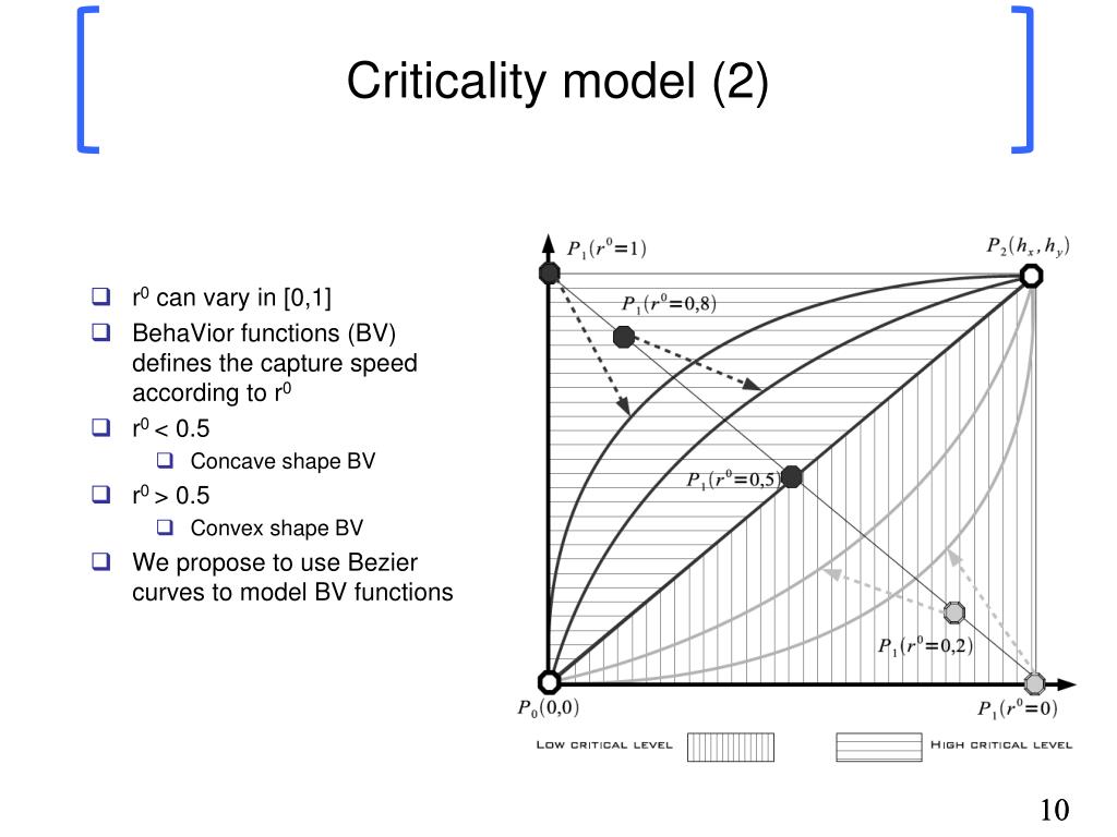 PPT - Prof . Congduc Pham http://www.univ-pau.fr/ ~cpham Université de ...