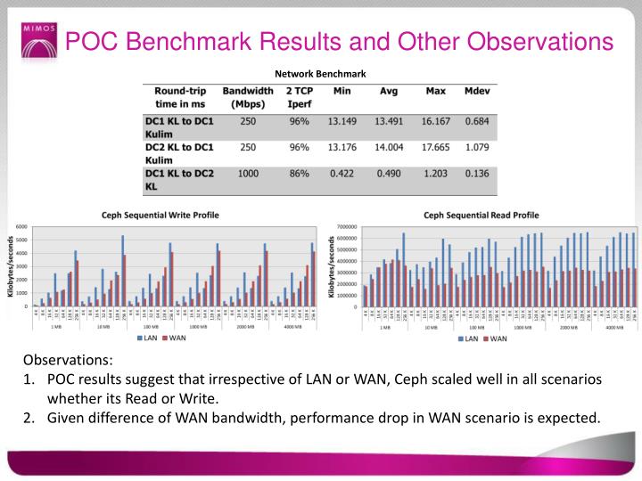 results and observations results and observations