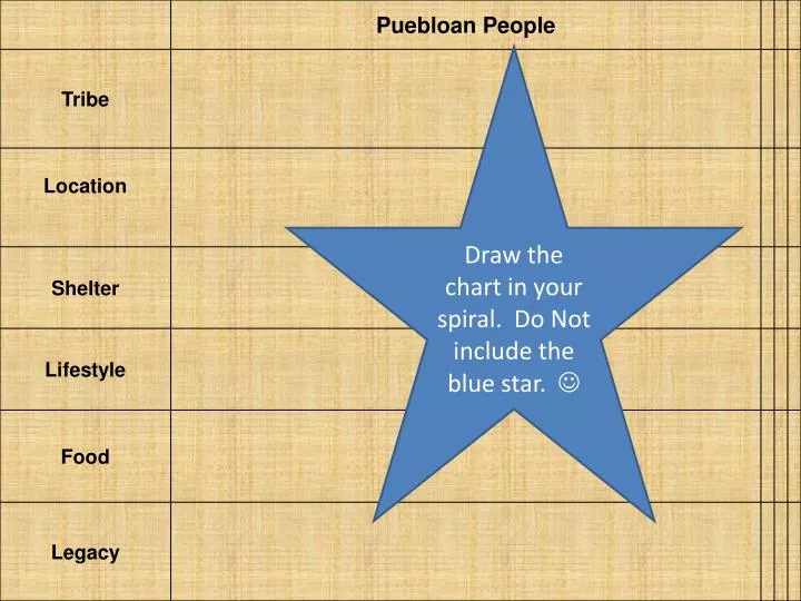 Blue Star Chart