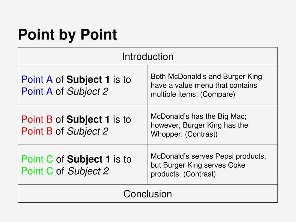 comparison essay point by point vs subject by subject