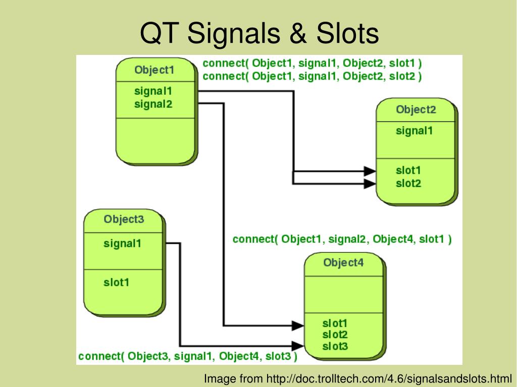 Qt Signals Slots