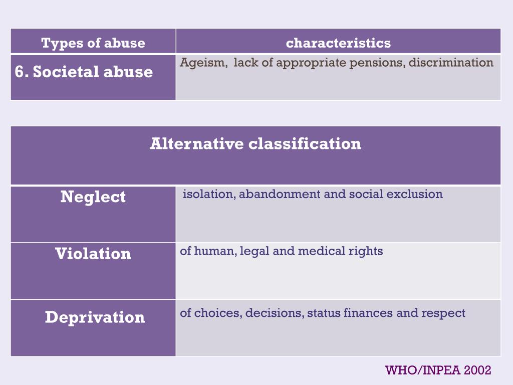 PPT - Abuse, Neglect and Violence against Older Persons PowerPoint ...