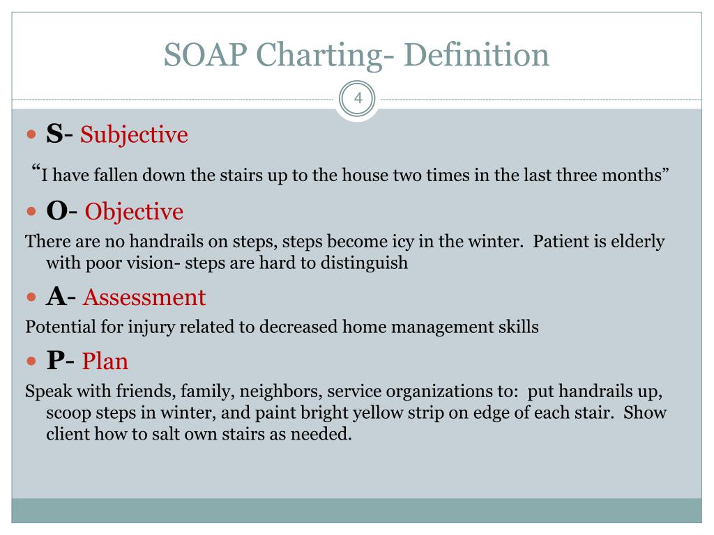 Soap Charting