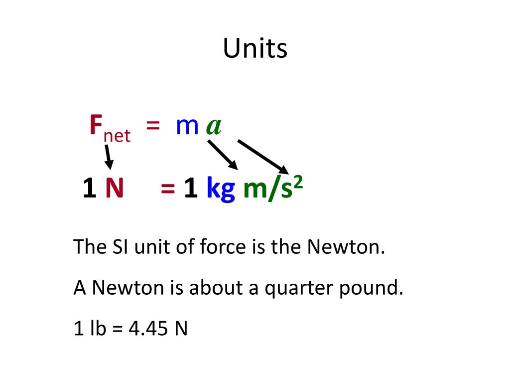 What Is The Base Unit For Force At Harry Leslie Blog
