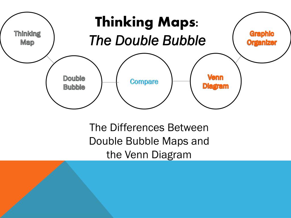 PPT Thinking Maps Double Bubble PowerPoint Presentation Free ppt-thinking-maps-double-bubble-powerpoint-presentation-free