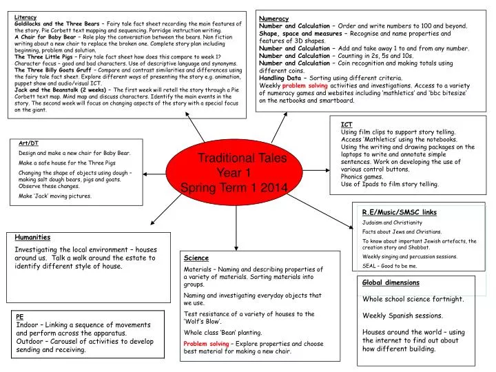 Ppt Traditional Tales Year 1 Spring Term 1 2014 Powerpoint