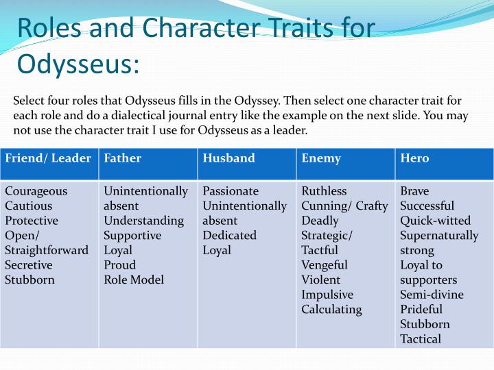 odyssey character traits