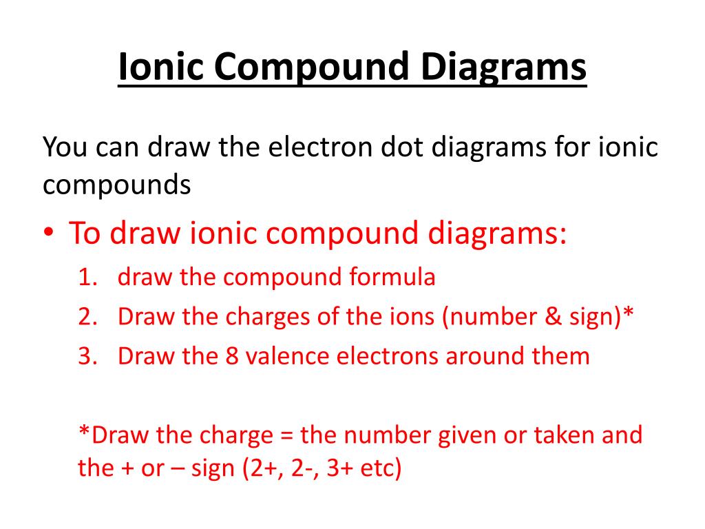 Drawing Ionic Bonds Worksheet Kid Worksheet Printable