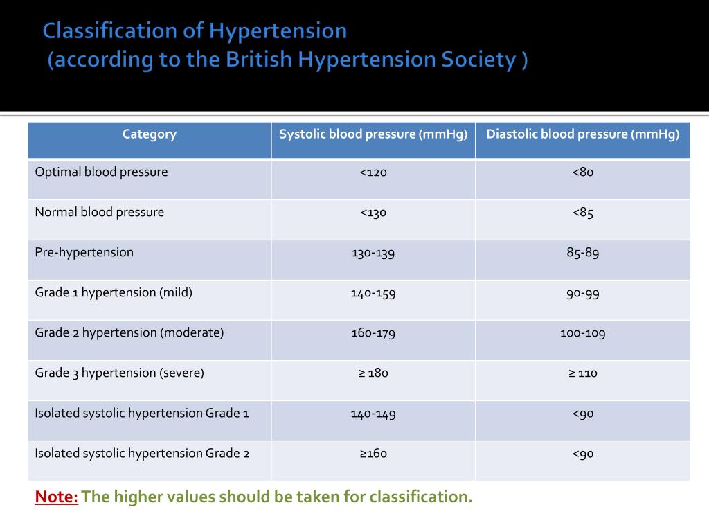 PPT Hypertension PowerPoint Presentation, free download ID2307763