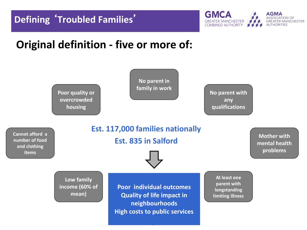 PPT - Helping Families: From policy to design to delivery National ...