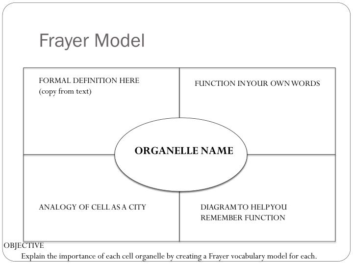 ppt monday 3 october topic cell vocabulary powerpoint function frayer model