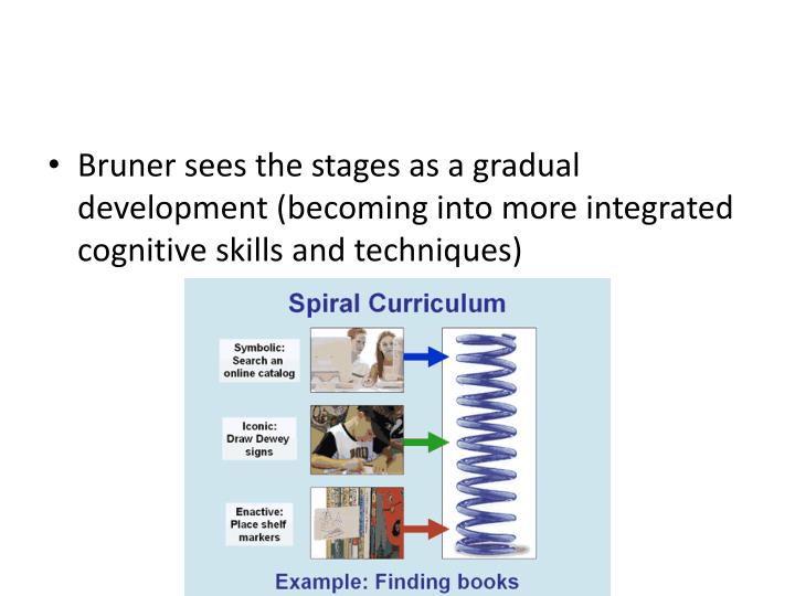 bruner theory of cognitive development slideshare