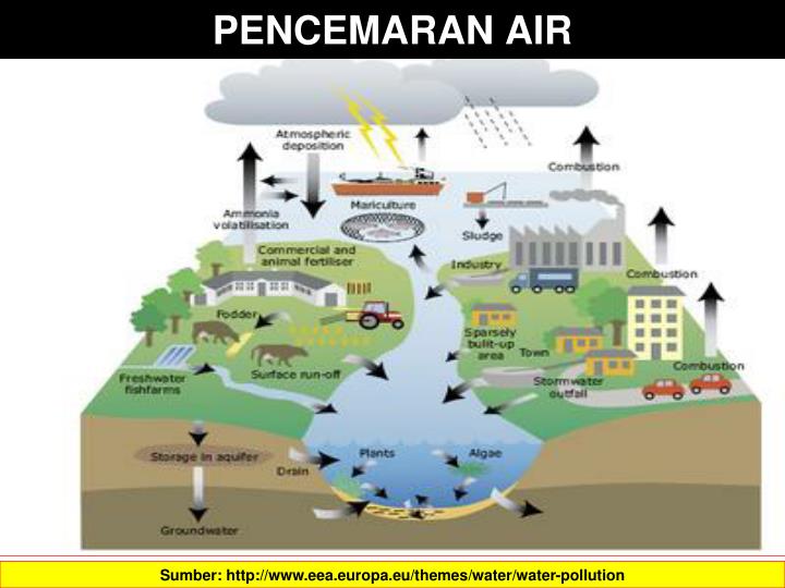 PPT POLUSI UDARA & DAMPAKNYA PowerPoint Presentation