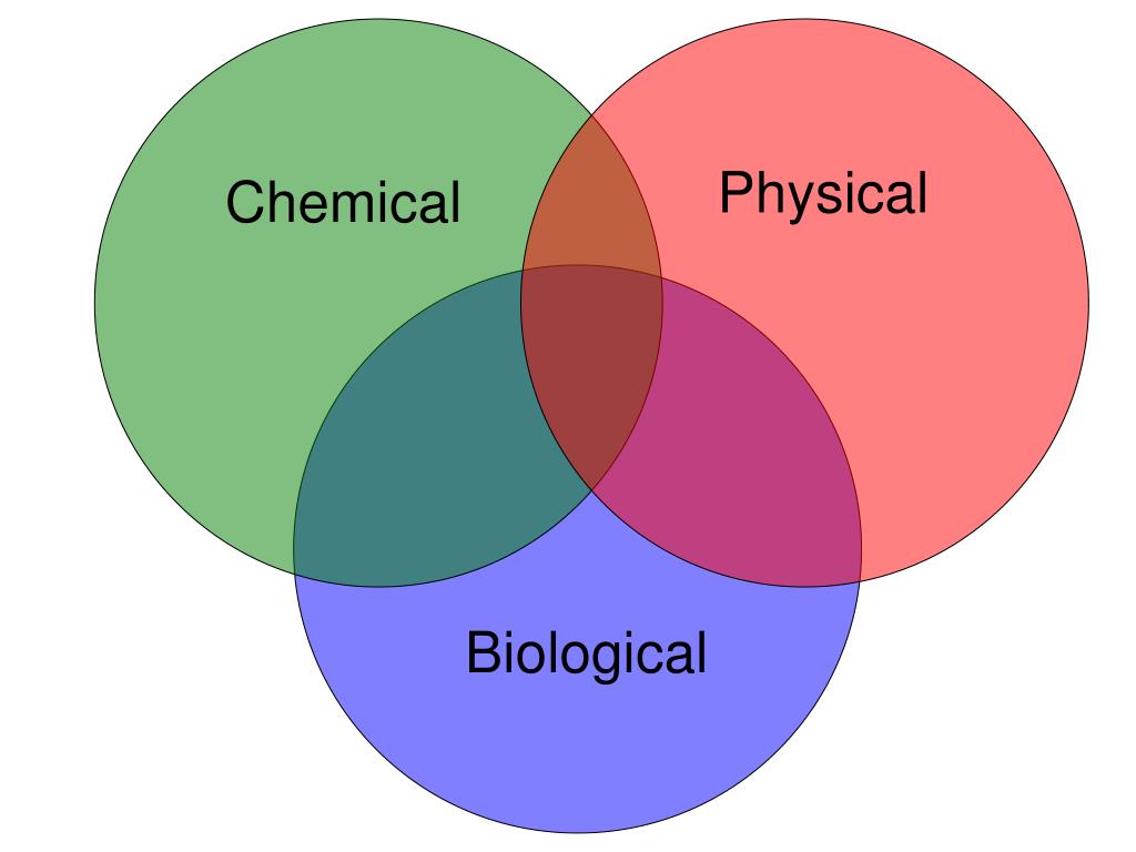Physical chemistry. Chemistry physics and Biology. Physics or Biology which one is easier.
