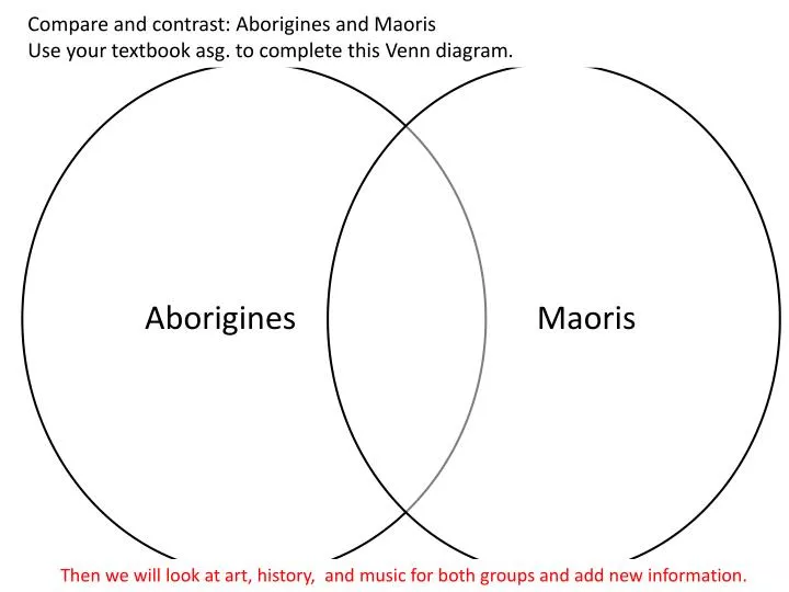 ppt compare and contrast aborigines and maoris use your complete the venn diagram