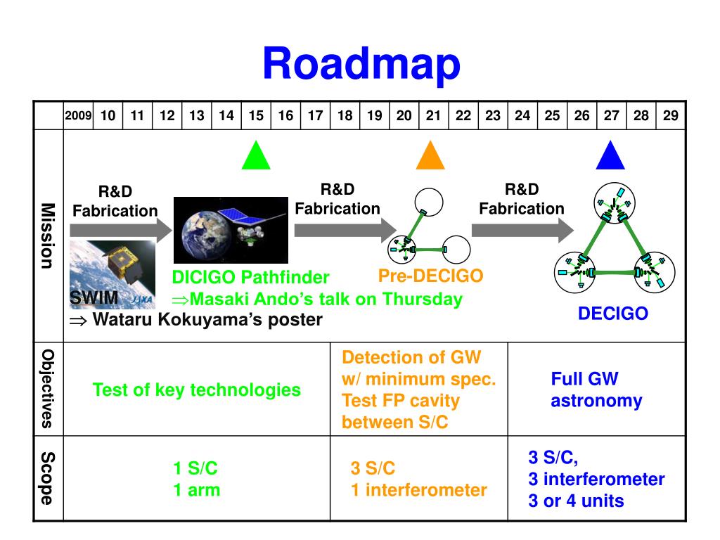 PPT The Japanese Space Gravitational Wave Antenna DECIGO PowerPoint