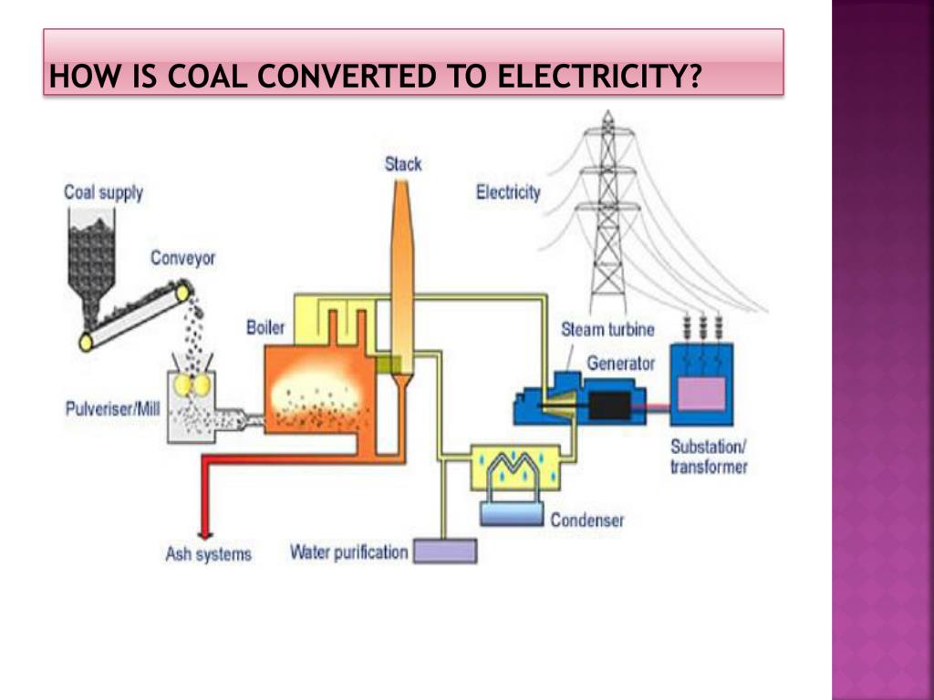 Ppt power plants powerpoint presentation free download id 2314619