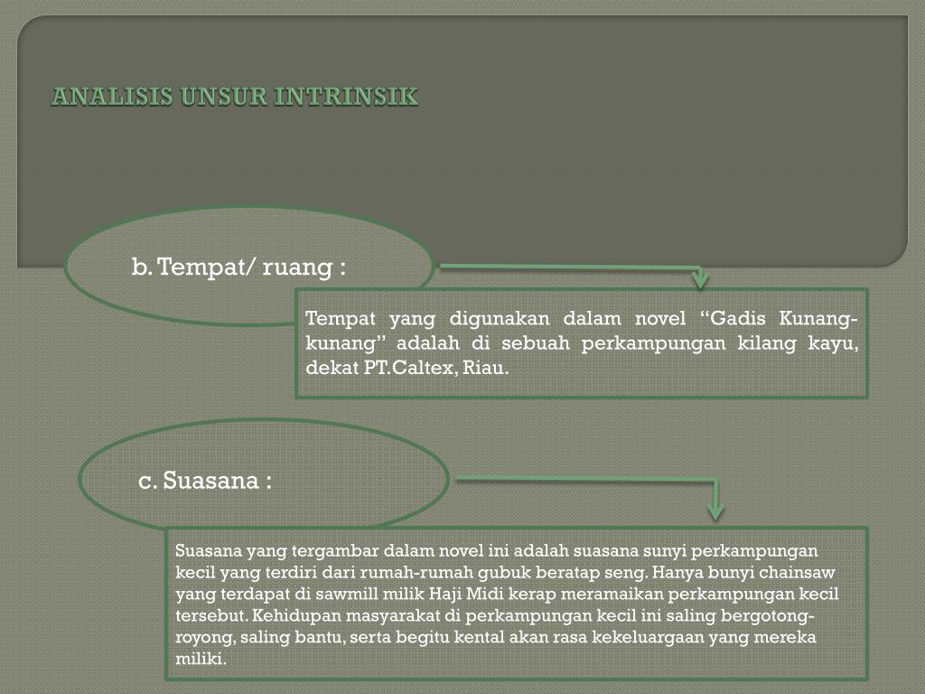 PPT - APRESIASI NOVEL “ GADIS KUNANG-KUNANG” KARYA OLYRINSON PowerPoint