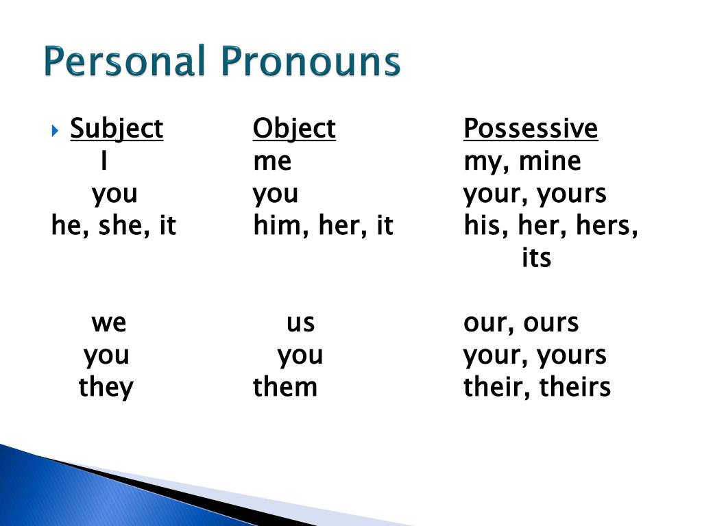 I me he him they them. Personal pronouns (личные местоимения). Предложение с personal pronoun. Personal pronouns в английском правило. Possessive pronouns правило.