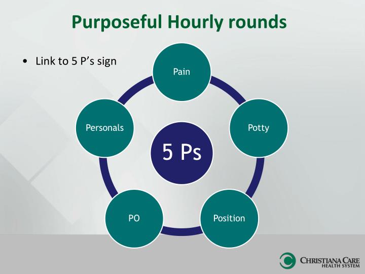 5 p's of purposeful rounding - purposeful hourly rounding 5 p's
