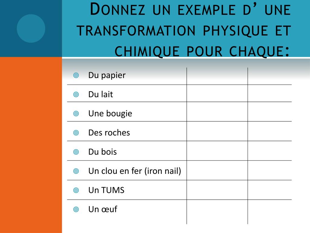 Difference Transformation Chimique Et Transformation Physique PPT - Unité 2: Les Transformations Physiques et Chimiques PowerPoint
