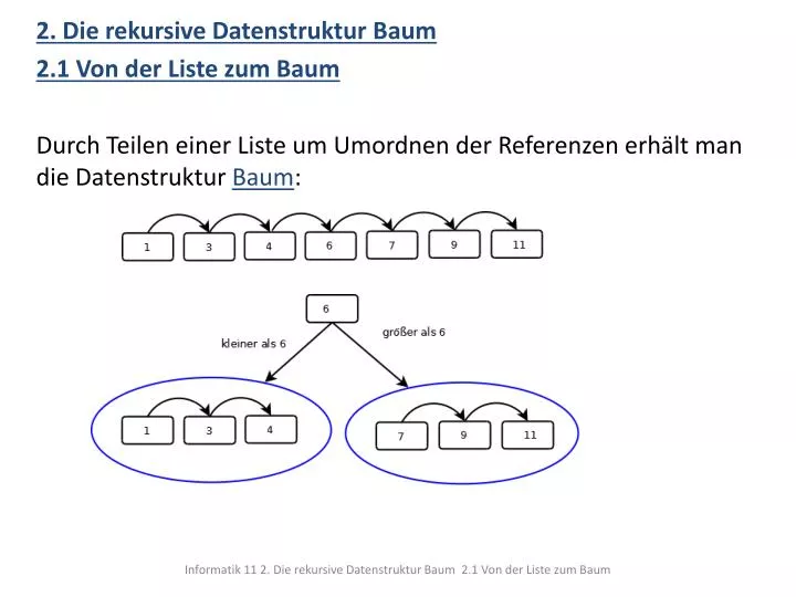 PPT 2. Die rekursive Datenstruktur Baum 2.1 Von der Liste zum Baum