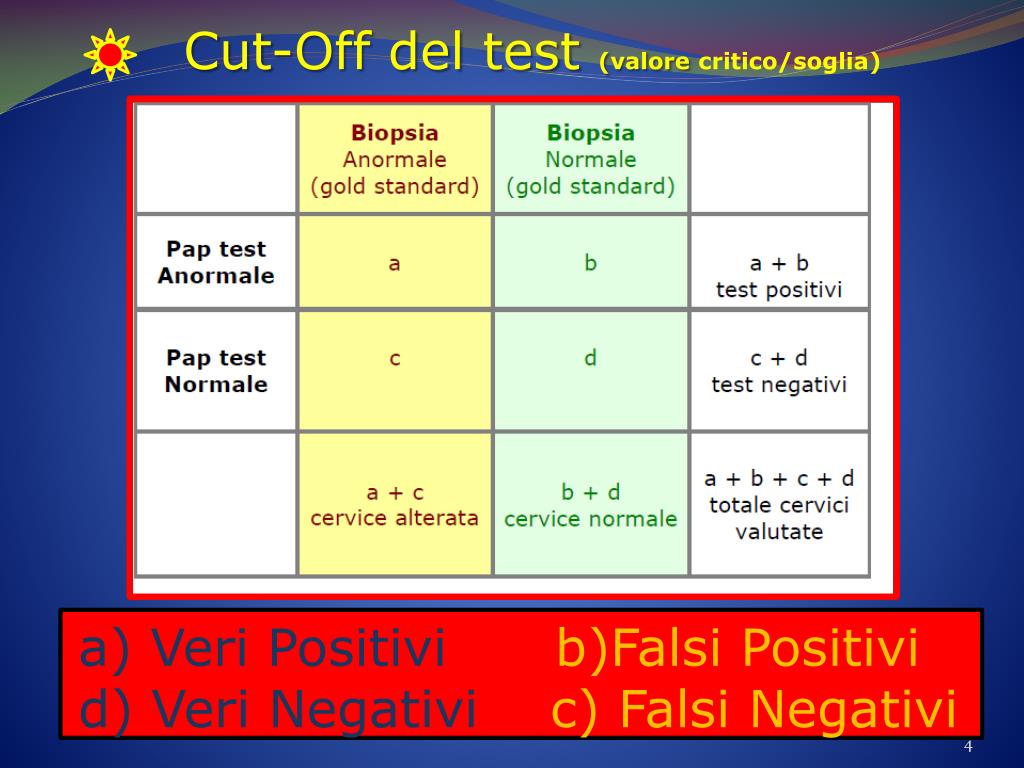 PPT - Errori E Limiti Nella Diagnostica Strumentale PowerPoint ...