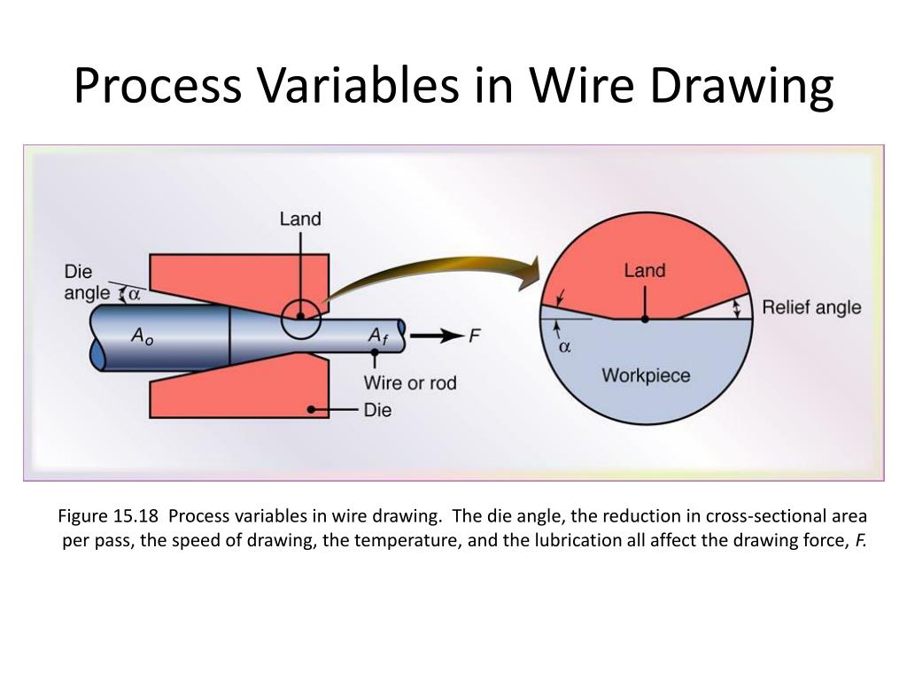 Processing wiring