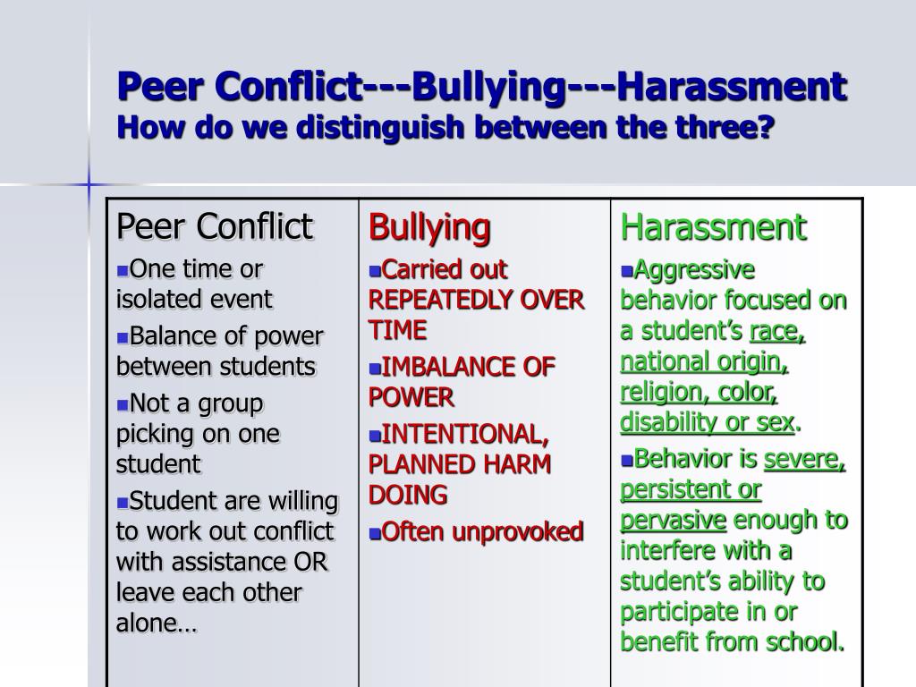 Difference between workplace bullying and conflict crypto fascist symbols