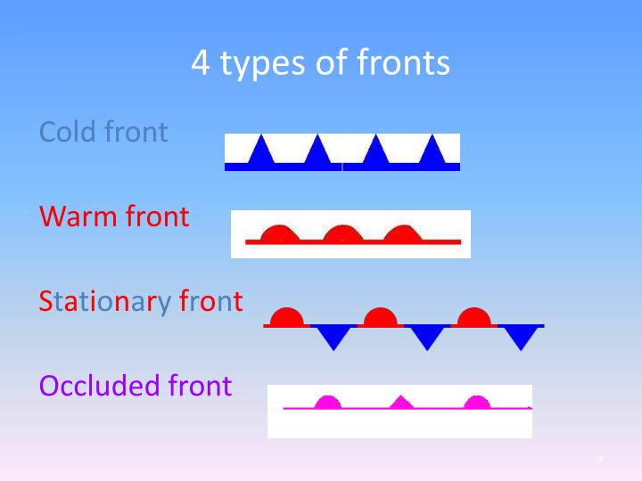 ppt-weather-study-guide-powerpoint-presentation-id-2321155