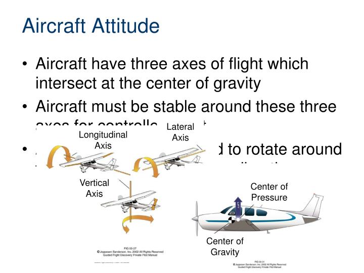 PPT Aircraft Control Surfaces and Components PowerPoint Presentation