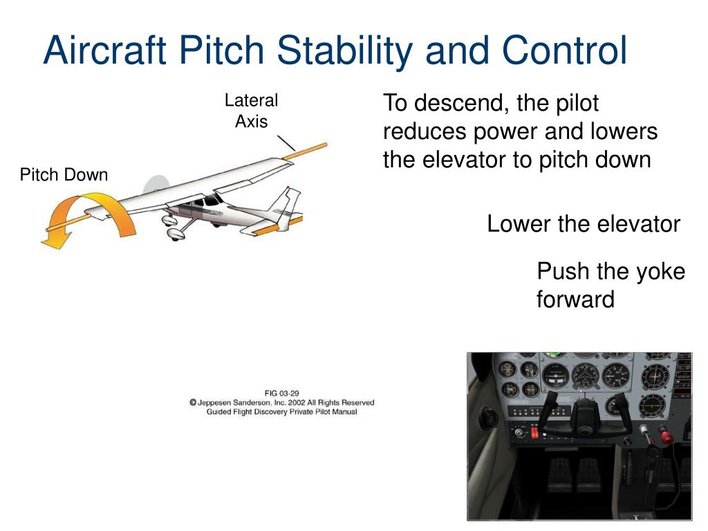 Control перевести. Pitch самолет. Airplane stability. Flight Controls of the aircraft. Yoke в самолете.