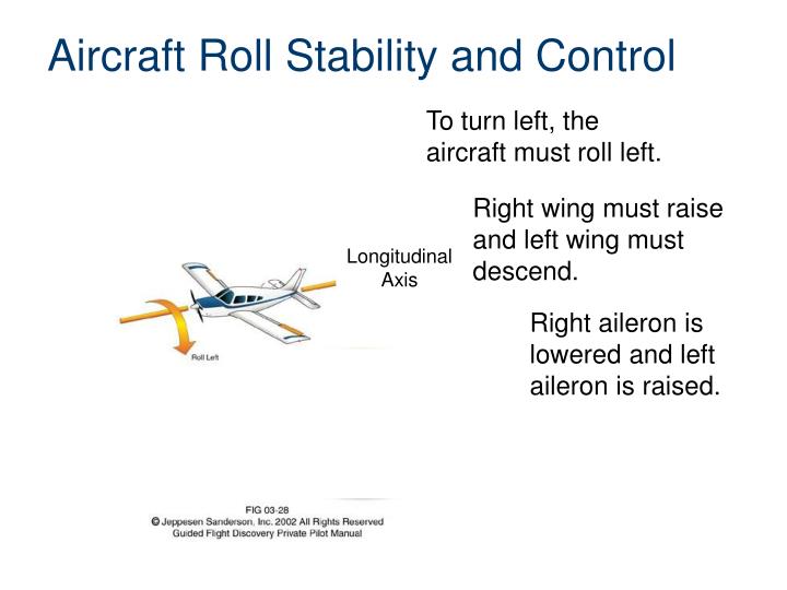PPT Aircraft Control Surfaces and Components PowerPoint Presentation ID2321414