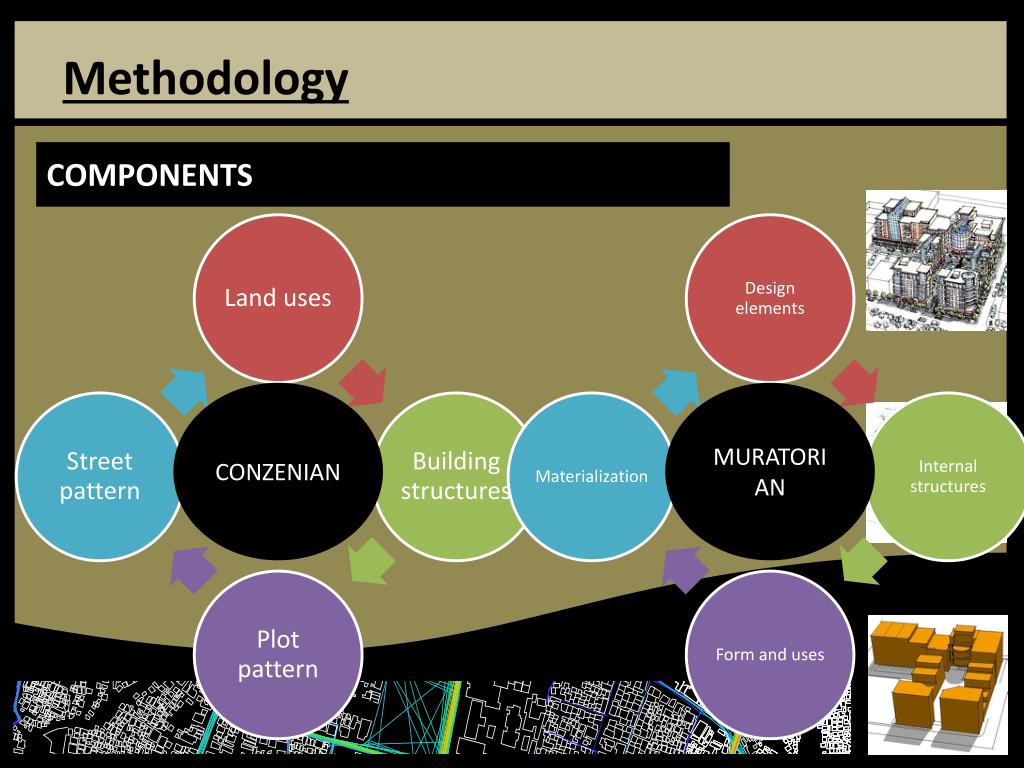 Downloading components. Methodology. Methodological structure. Urban Morphology. Structural component of Plot structure.