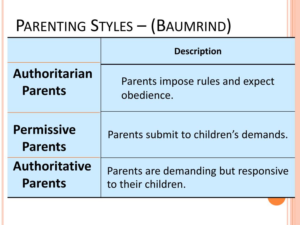 Parenting Styles Baumrind 1971 The Evaluation Will Look At Theories Parenting Styles Baumrind 1971 The Evaluation Will Look At Theories