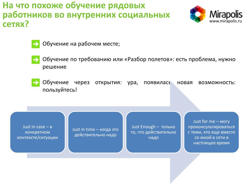 Формирование индивидуального плана профессионального развития на онлайн платформе мираполис