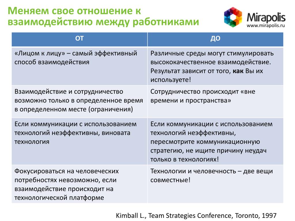 Формирование индивидуального плана профессионального развития на онлайн платформе мираполис