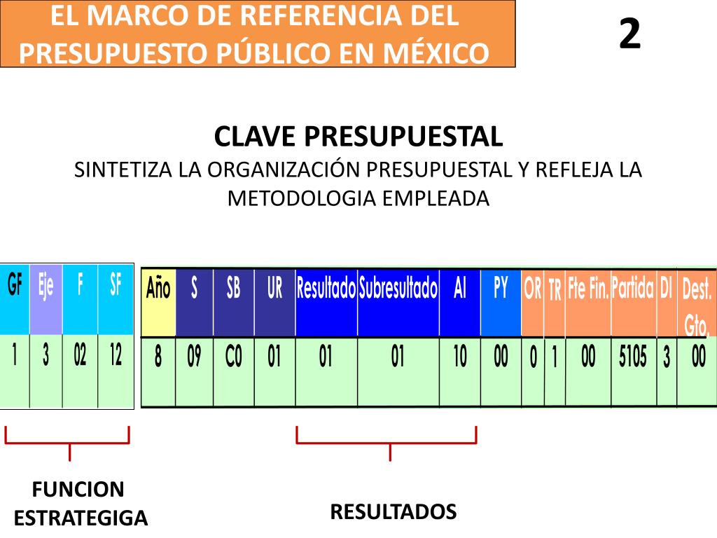 PPT - LA GESTION PRESUPUESTAL EN SALUD Una competencia genérica en