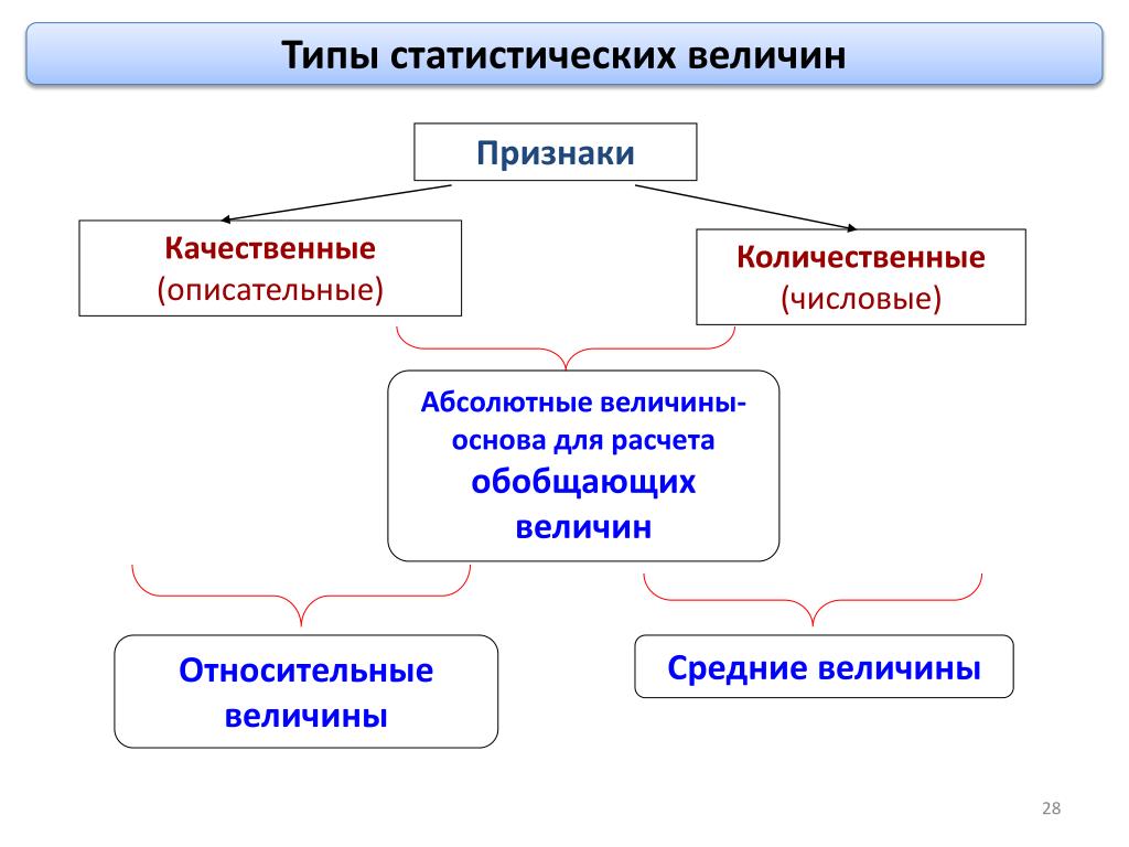 Качественные и количественные признаки