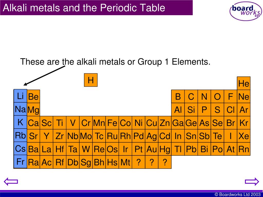 alkali metals periodic table alkali metals periodic table
