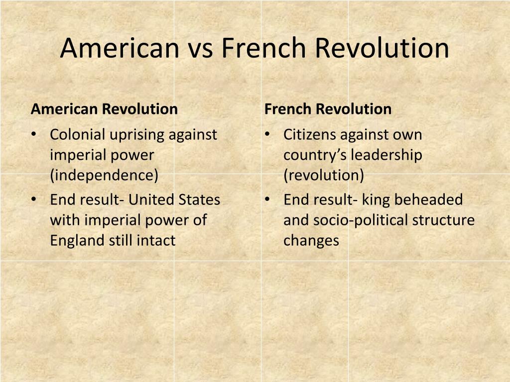 similarities and differences between the american and french revolutions essay