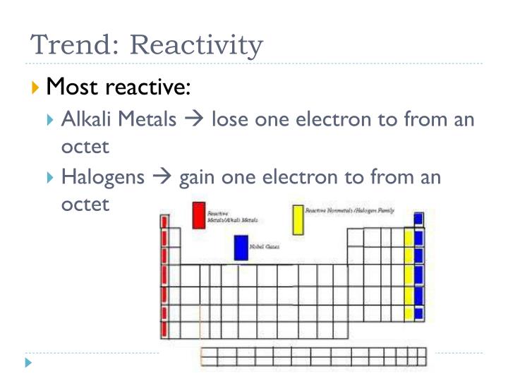 halogen reactivity trend snar halogen reactivity trend snar